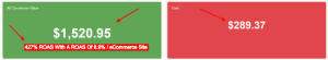PPC Management ROI