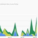 Example of the Customer Actions view on a Google My Business page