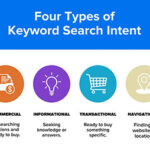User Intent
