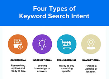User Intent