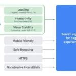 Web Core Vitals