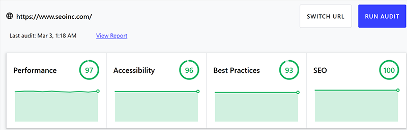 SEO Inc Web Core Vitals Score